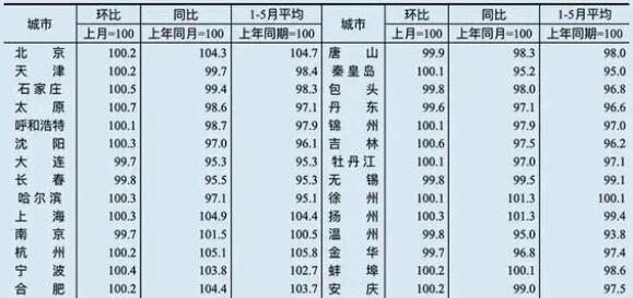 多地密集放寬購房政策